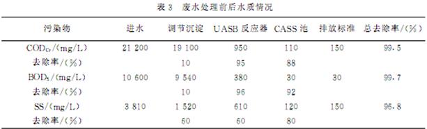 UASB-CASS工艺处理酒精废水