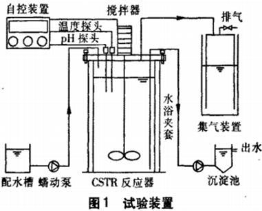 高温厌氧CSTR反应器处理木薯酒精废水