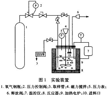 污水处理