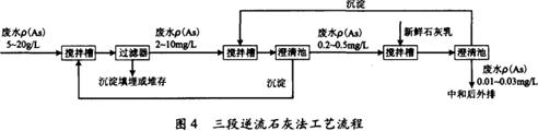 硫酸废水中和处理-三段逆流石灰法