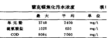 纯氧曝气工艺在焦化废水中的应用