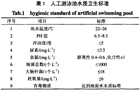 游泳池水处理背景介绍及水质标准