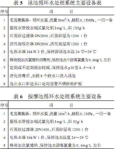 【环保污水处理】泳池水处理工程实例