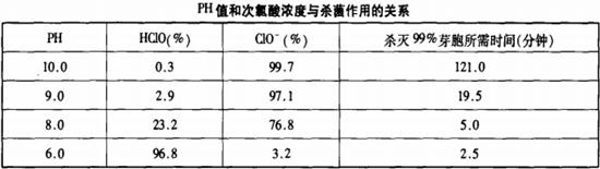 【环保污水处理】游泳池水的消毒