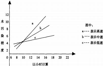 【环保污水处理】泳池水的过滤技术