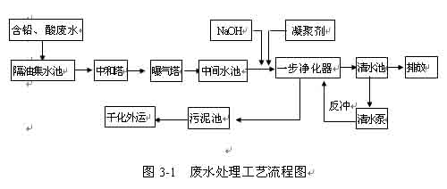 【污水处理技术】某电池厂铅酸污水处理系统治理方案