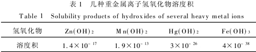 【污水处理技术】混凝工艺处理电池工业废水