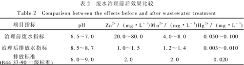 【污水处理技术】混凝工艺处理电池工业废水