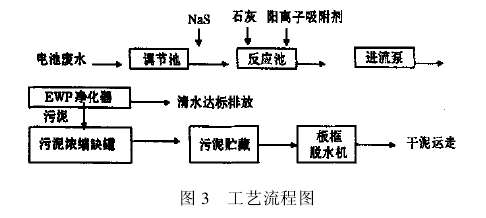 【污水处理技术】EWP高效污水净化器处理电池废水实例