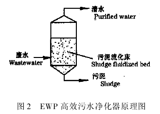 【污水处理技术】EWP高效污水净化器治理电池废水