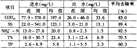 【污水处理技术】新都新型的一体化氧化沟同步除磷脱氮工艺