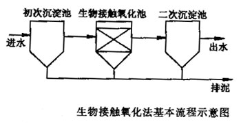 【污水处理公司】油墨印刷废水处理工艺