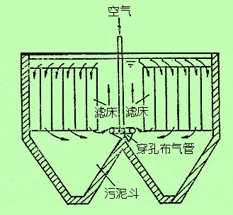 【污水处理公司】油墨印刷废水处理工艺