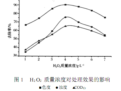 【污水处理工艺流程】组合工艺法处理垃圾渗滤液