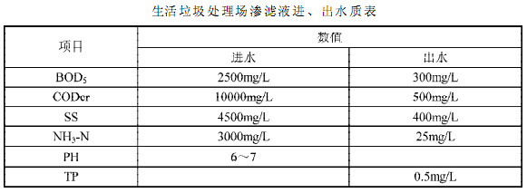 【污水处理工艺流程】珠海拱北污水厂垃圾渗滤液预处理方案设计