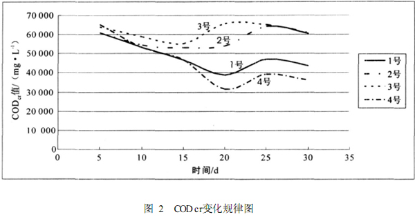 【污水处理工艺流程】回灌法处理垃圾渗滤液