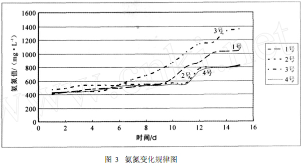 【污水处理工艺流程】回灌法处理垃圾渗滤液