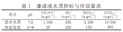 【污水处理工艺流程】厌氧折流板反应器处理垃圾渗滤液工艺设计