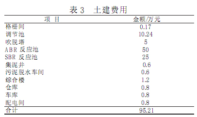 【污水处理工艺流程】厌氧折流板反应器处理垃圾渗滤液工艺设计