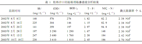 【污水处理工艺流程】ABR/氧化沟/膜生物反应器处理垃圾渗滤液