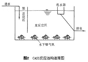 【废水处理】北京航天城污水处理厂CASS法工艺调试及运行