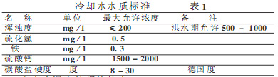 【污水处理工程】中央空调水处理的必要性和水质标准