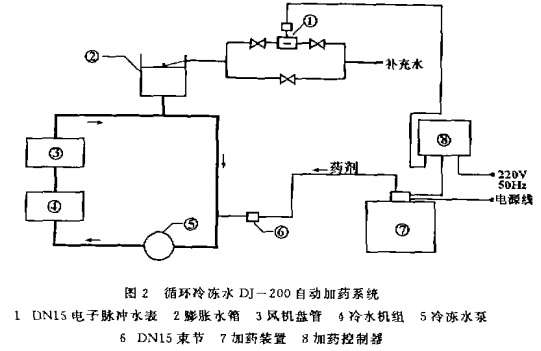 【污水处理】某综合楼空调水处理系统简介