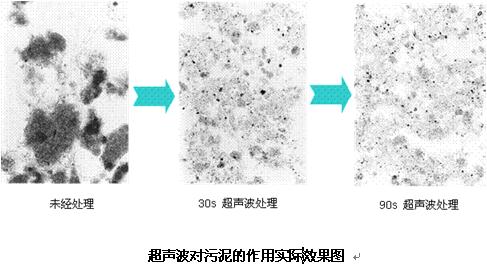 【污水处理技术】超声波处理污泥的作用原理