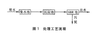 【污水处理技术】SBR法处理中药废水