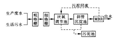 【污水处理技术】一体式生物膜反应器处理中成药废水