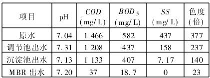 【污水处理技术】一体式生物膜反应器处理中成药废水