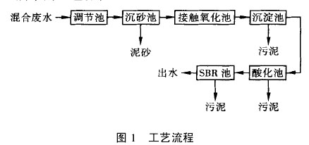 【污水处理技术】接触氧化法处理中药污水