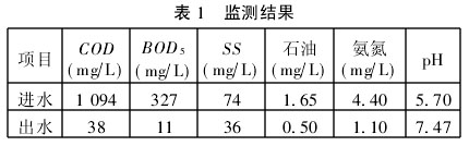 【污水处理技术】接触氧化法处理中药污水