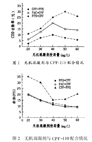 【污水处理技术】絮凝法处理中药废水