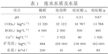 【污水处理技术】曝气微电解—絮凝沉淀法处理高浓度农药废水