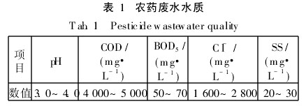 【污水处理技术】电解-UASB-SBR工艺处理农药废水