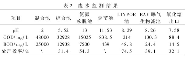 【污水处理技术】有机磷农药生产废水的处理