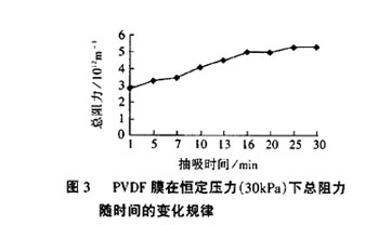 【污水处理技术】体式平片膜生物反应器处理抗生素废水