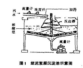 【污水处理技术】香料废水化学处理法分类