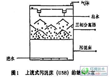 【污水处理技术】人工湿地设计