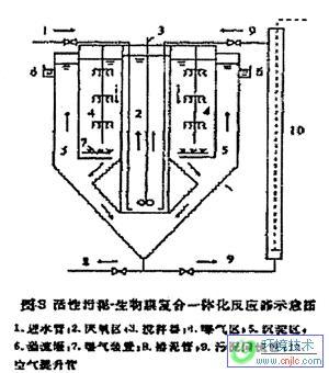 【污水处理技术】人工湿地设计