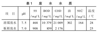 【污水处理技术】抗生素废水处理实例