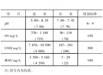 【污水处理技术】抗生素废水处理实例