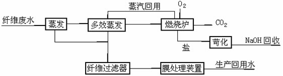 【污水处理技术】H/O工艺处理高浓度化纤印染废水