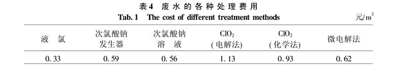 【污水处理技术】铁屑微电解法深度处理医院废水