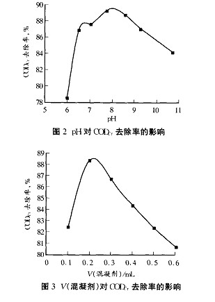 【污水处理技术】聚硅酸铝絮凝处理医院污水