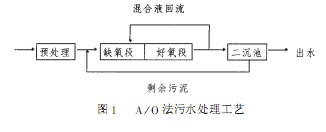 【污水处理技术】A／O法处理医疗废水