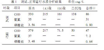 【污水处理技术】A／O法处理医疗废水