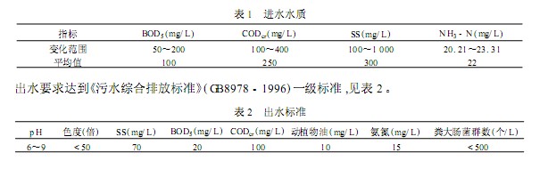 【污水处理技术】水解酸化 - 射流曝气工艺处理医院污水