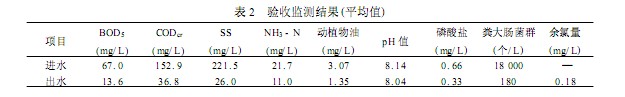 【污水处理技术】水解酸化 - 射流曝气工艺处理医院污水